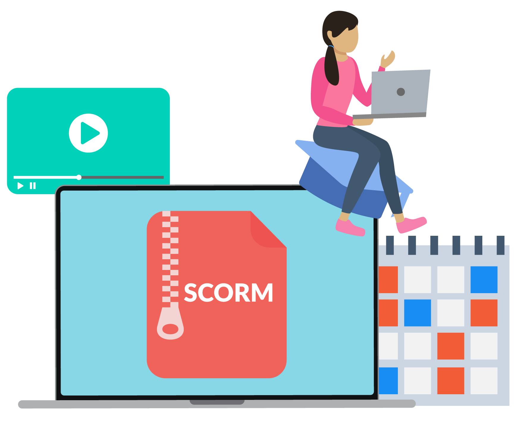 SCORM compatibility